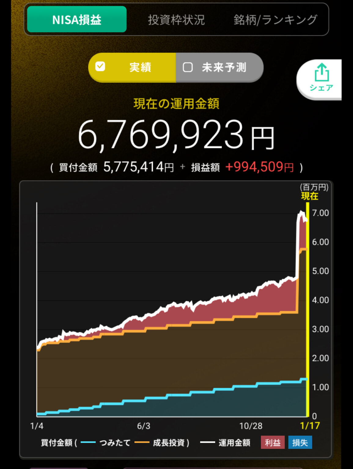 NISAおじ口座