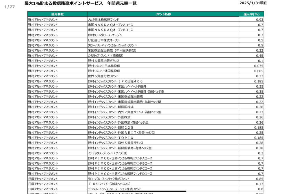 ポイント還元率