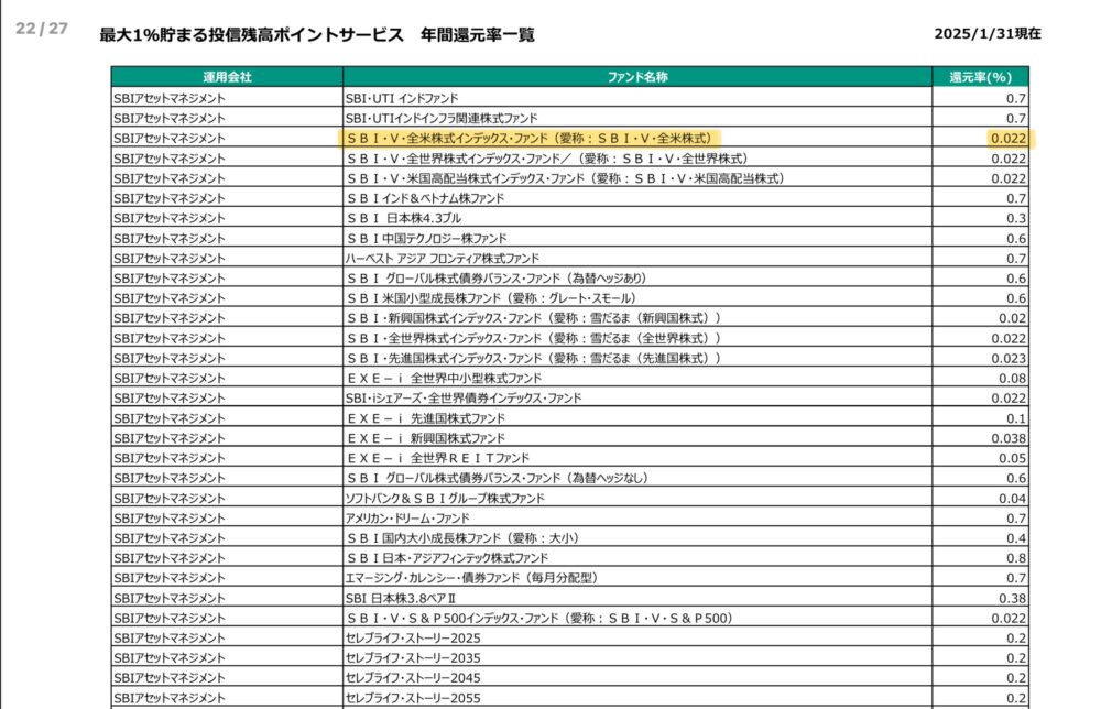 SBI・V・全米株式インデックス・ファンド還元率