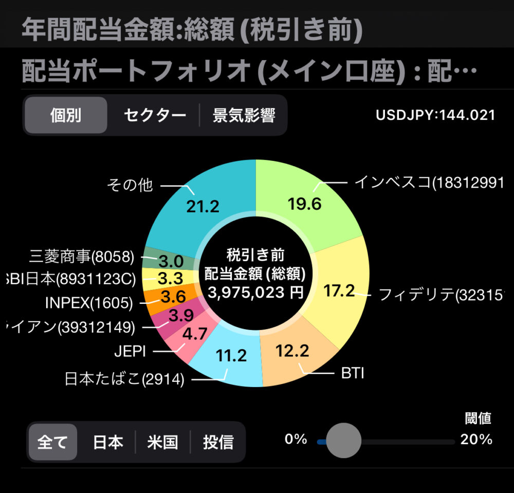2025年5月配当