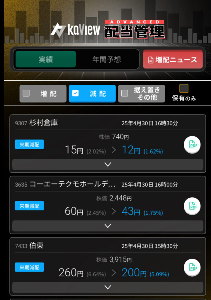 減配銘柄