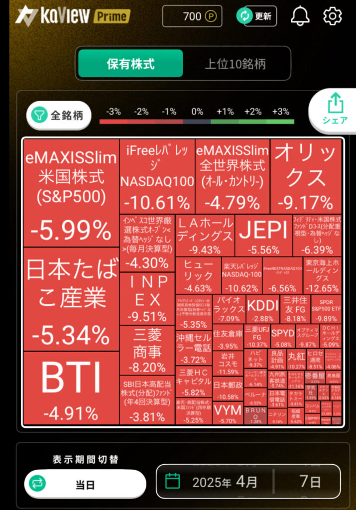 ヒートマップ