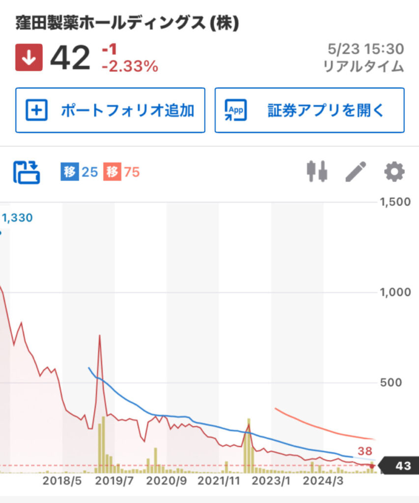 窪田製薬株価