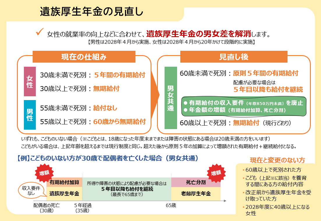 図