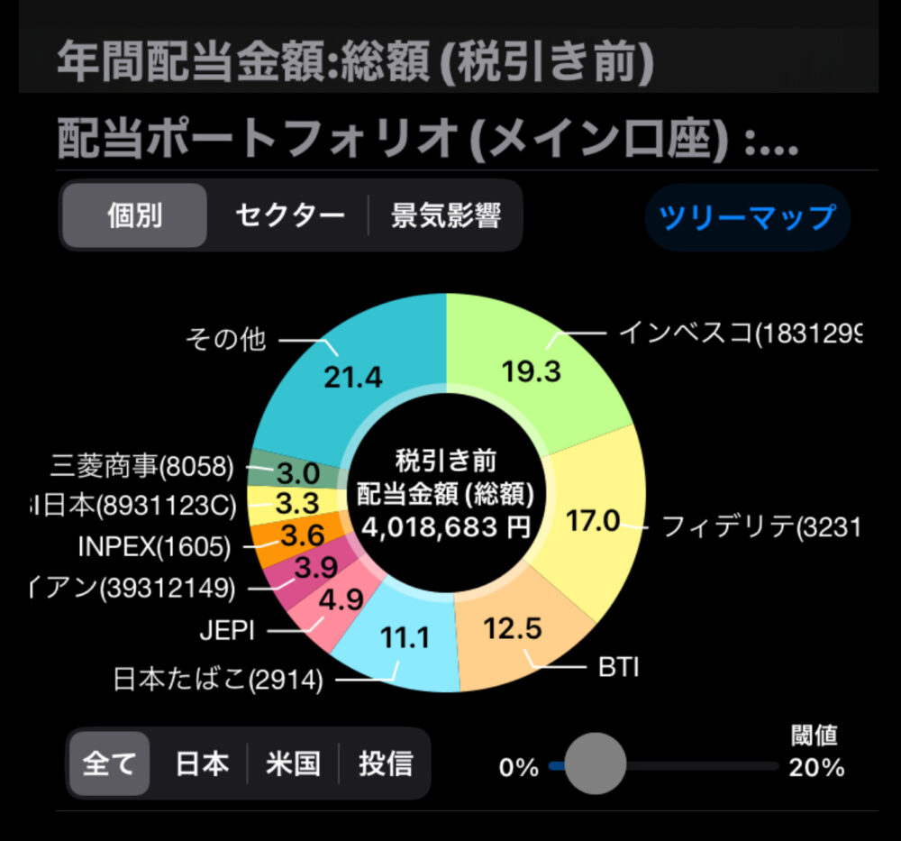 2025年7月配当