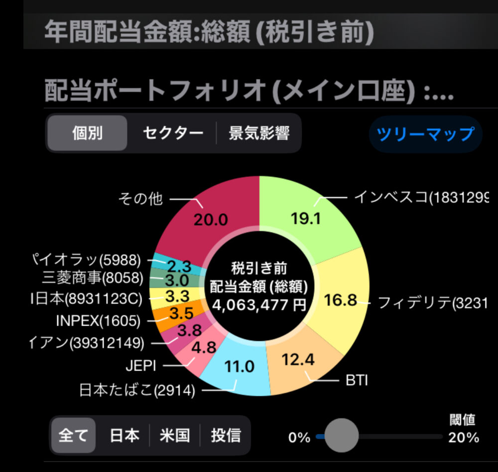 2025年7月配当